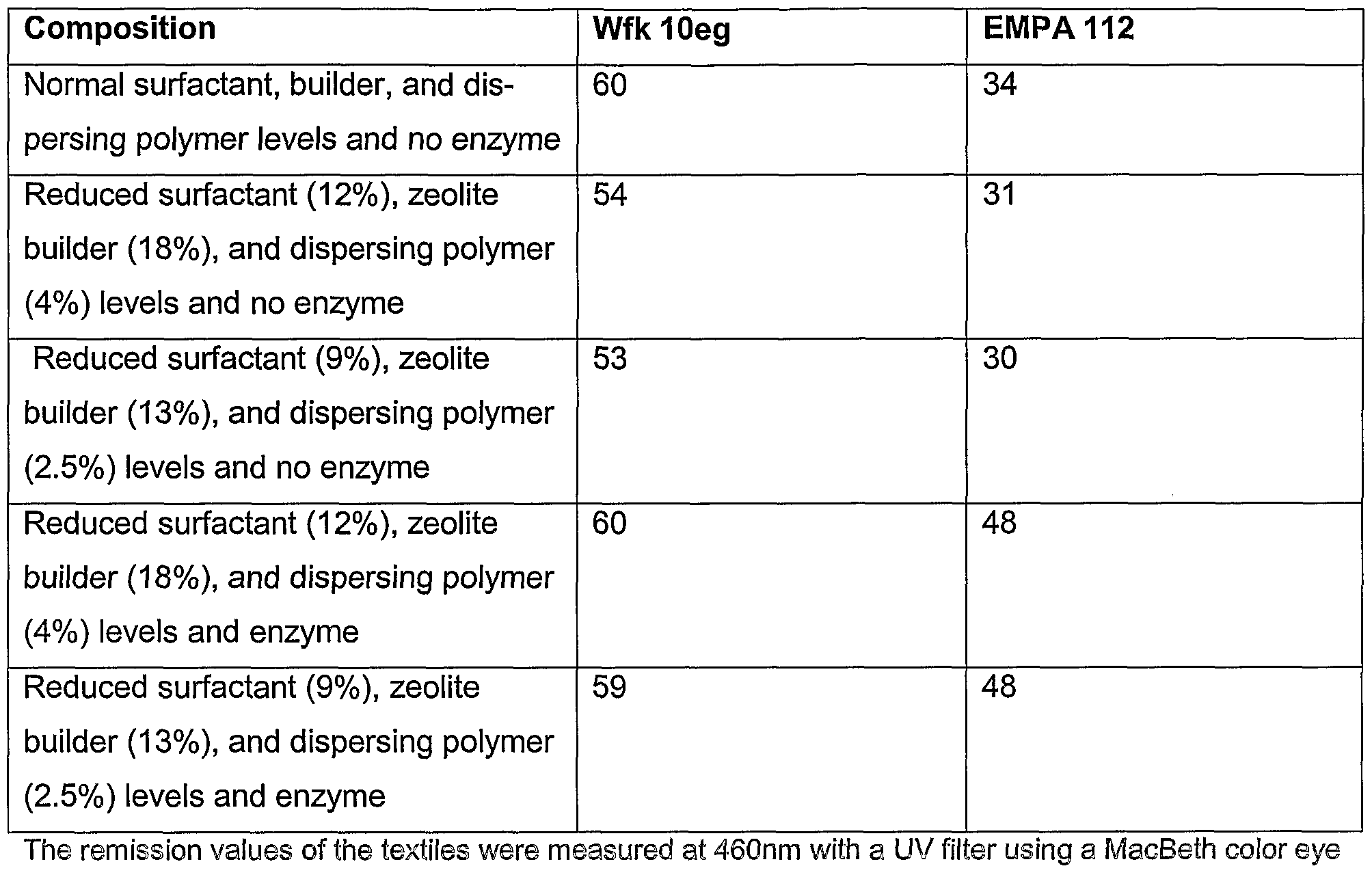 Figure imgf000056_0001