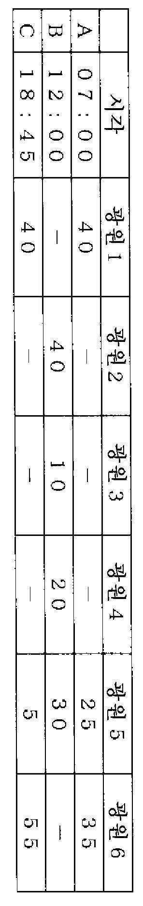 Figure 112020092341410-pat00011