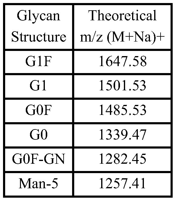 Figure imgf000131_0001