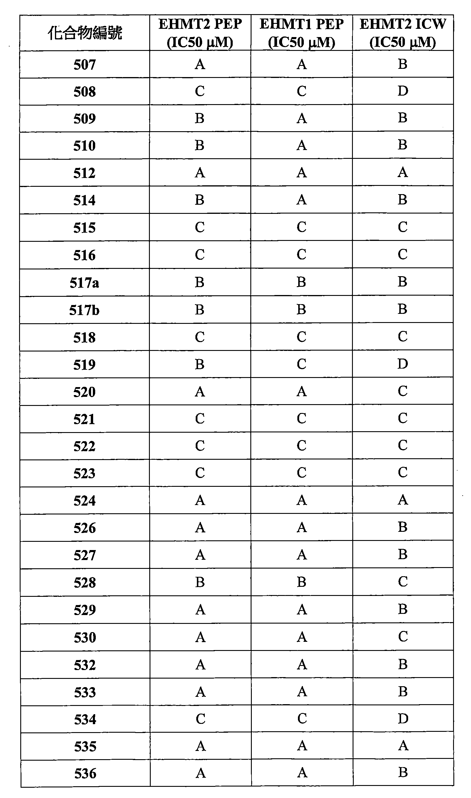 Figure 106112816-A0202-12-0676-521
