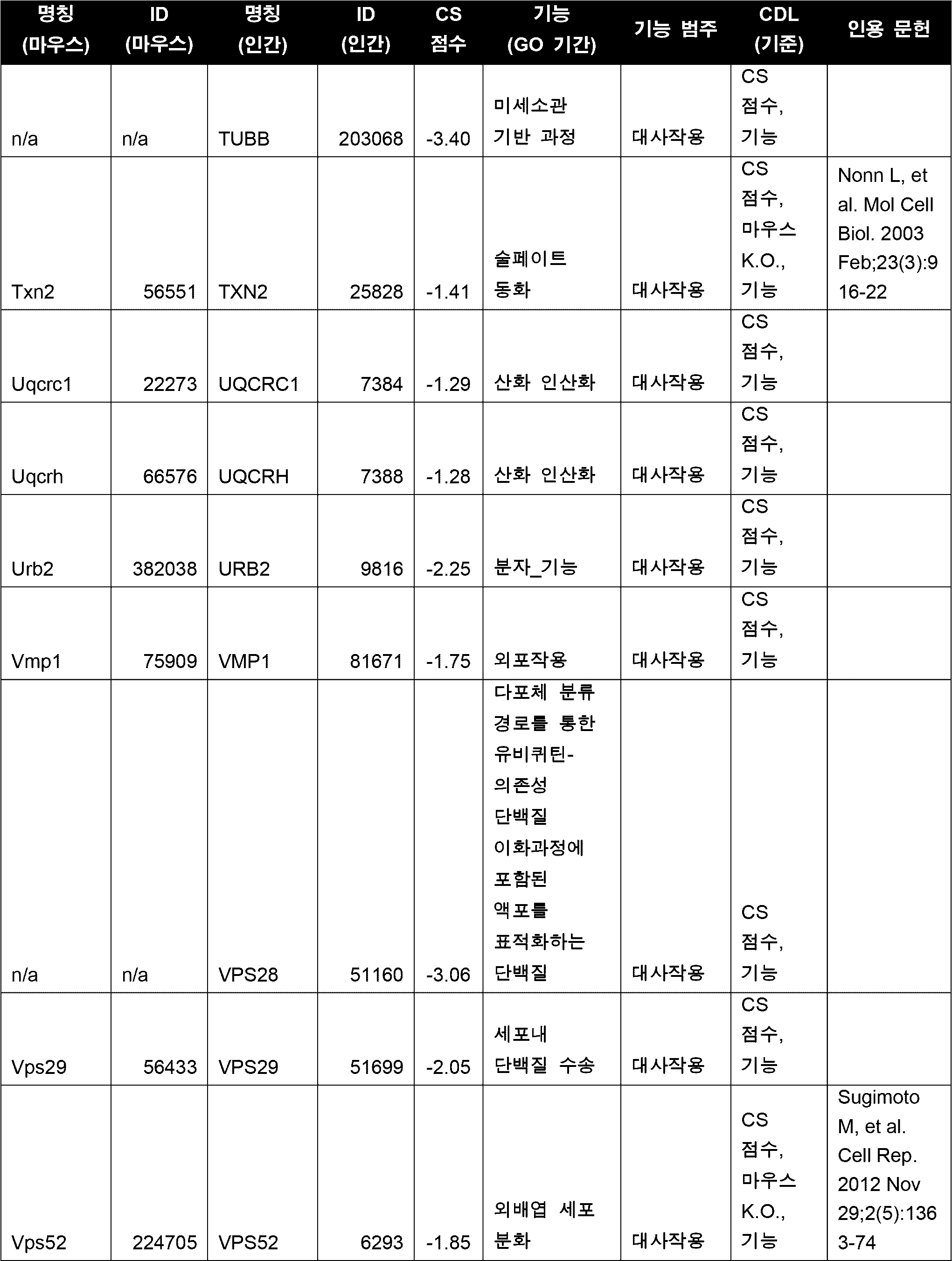 Figure 112020001961430-pct00081