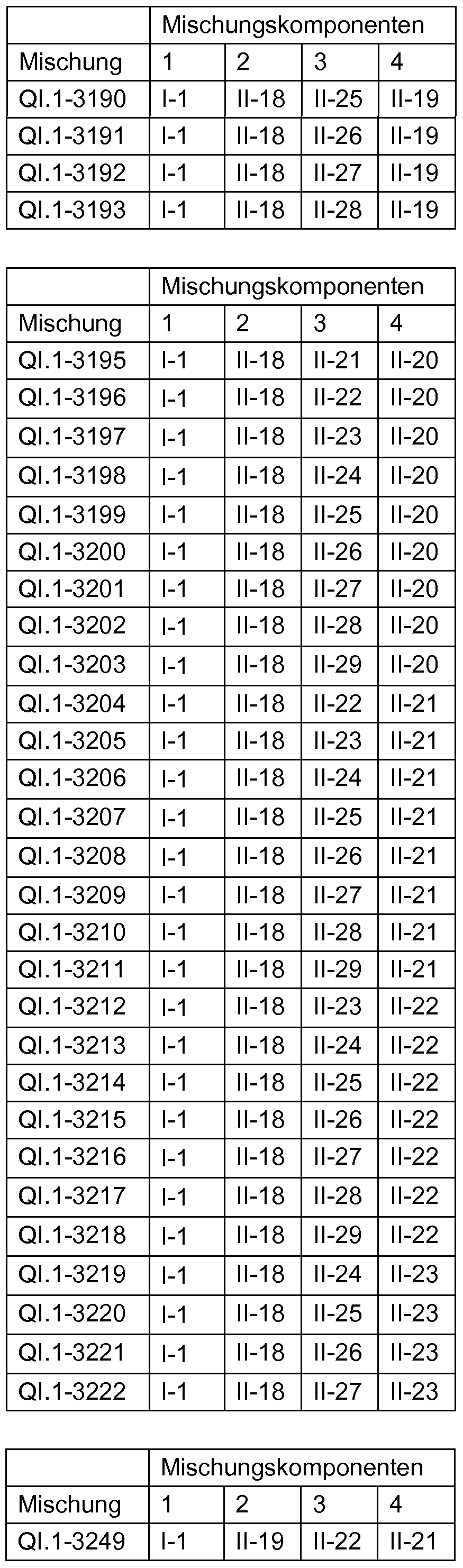 Figure imgf000203_0001