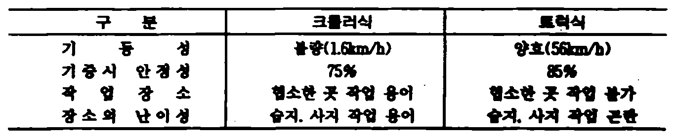 Figure 112015099491945-pat00170