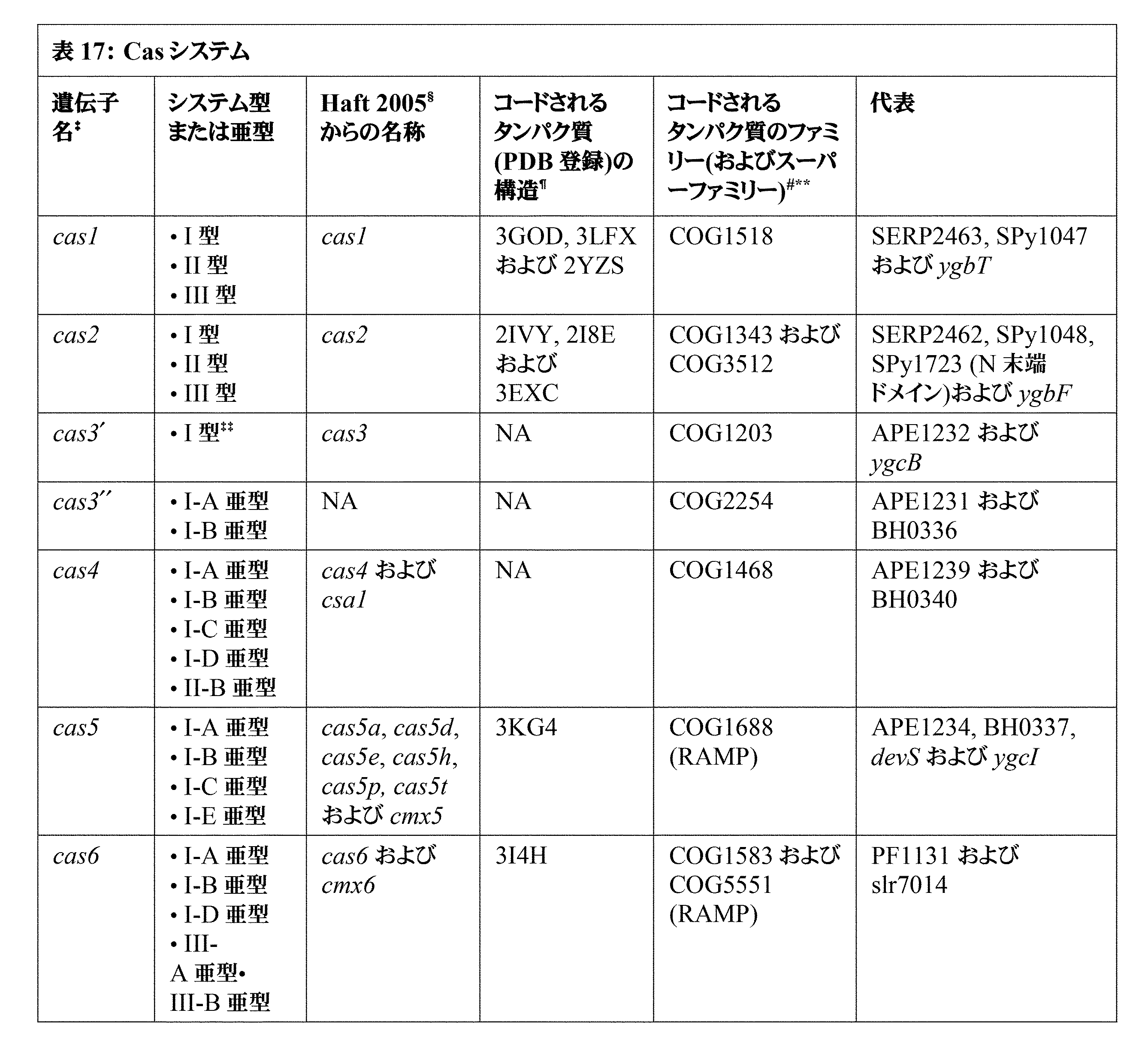 Figure 0007396783000058