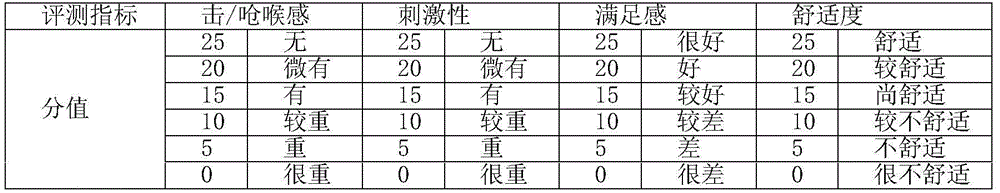 Figure DEST_PATH_GDA0002915422820000151