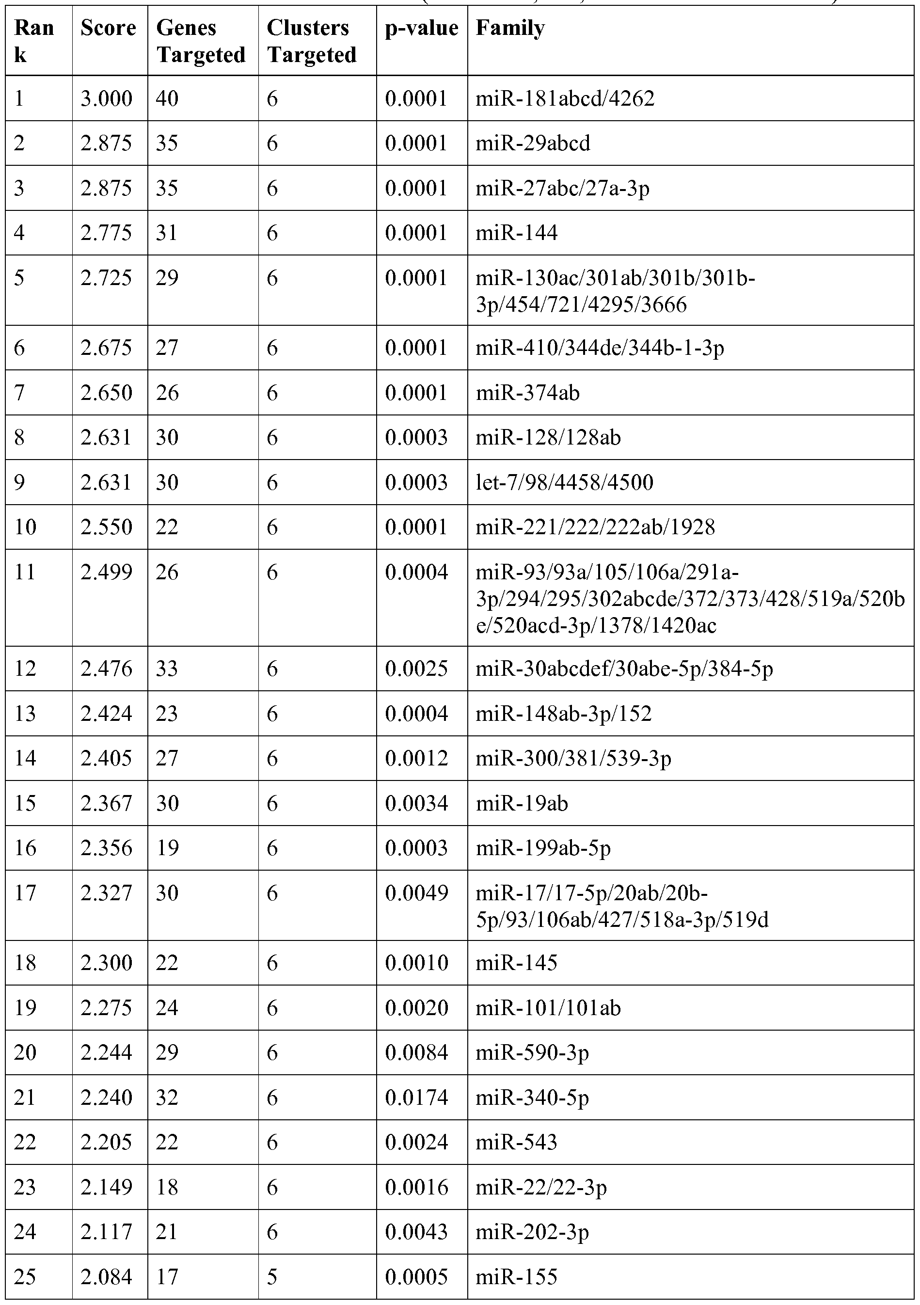 Figure imgf000241_0001