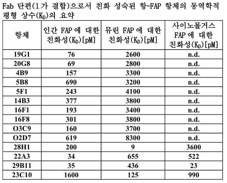 Figure 112015031382513-pat00009