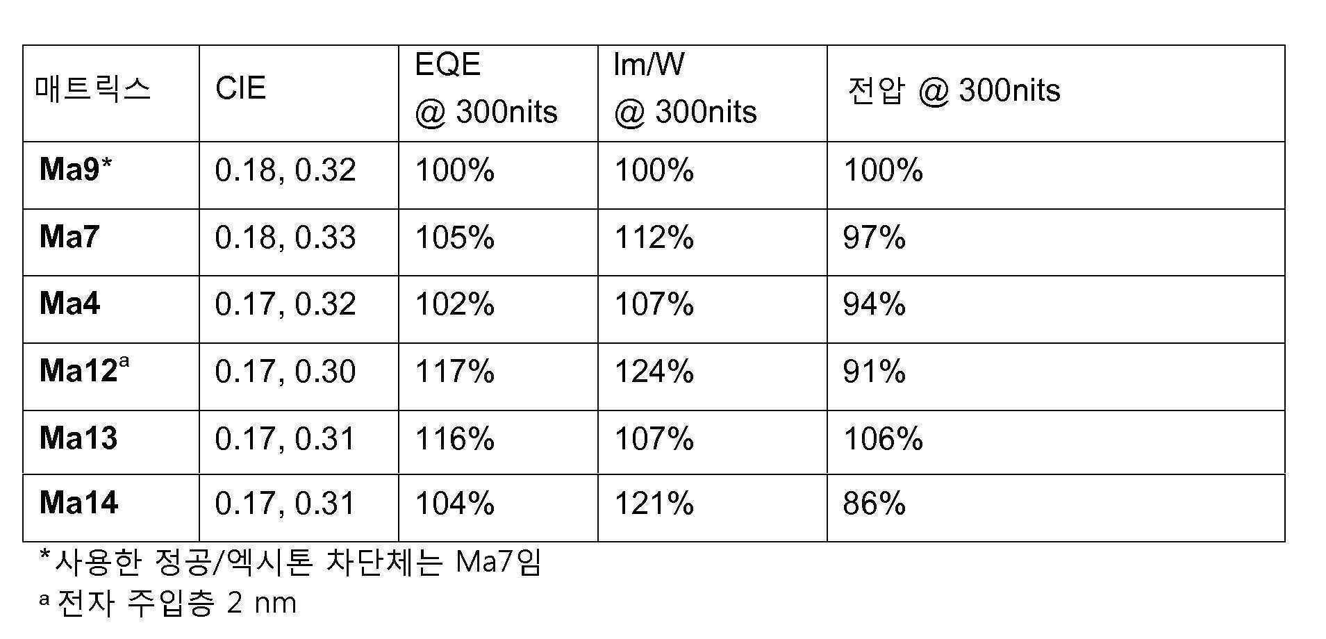 Figure 112020064665340-pat00152