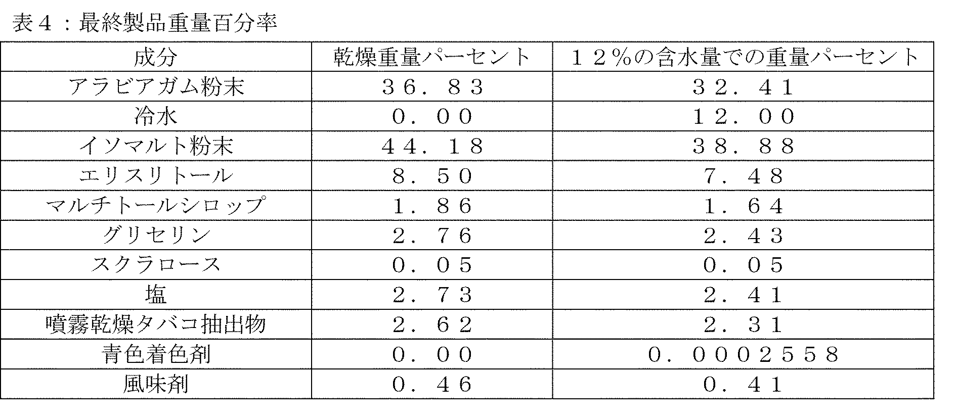 Figure 0007393318000005