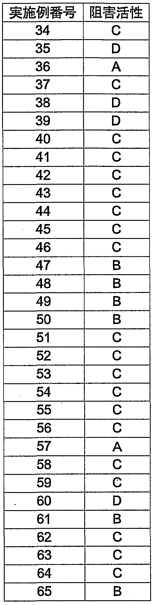 Figure imgf000279_0002