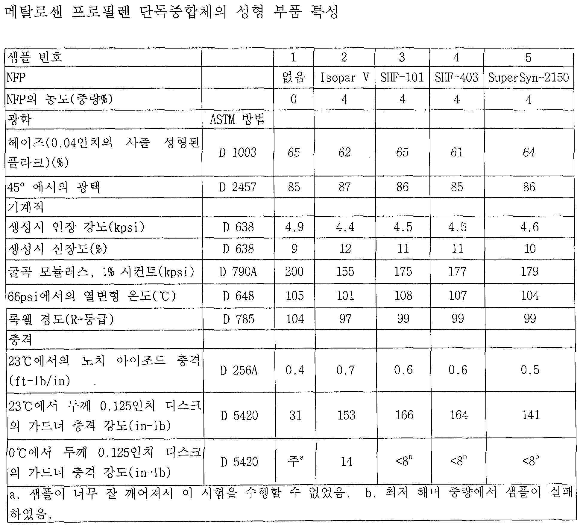 Figure 112005006986963-pct00008