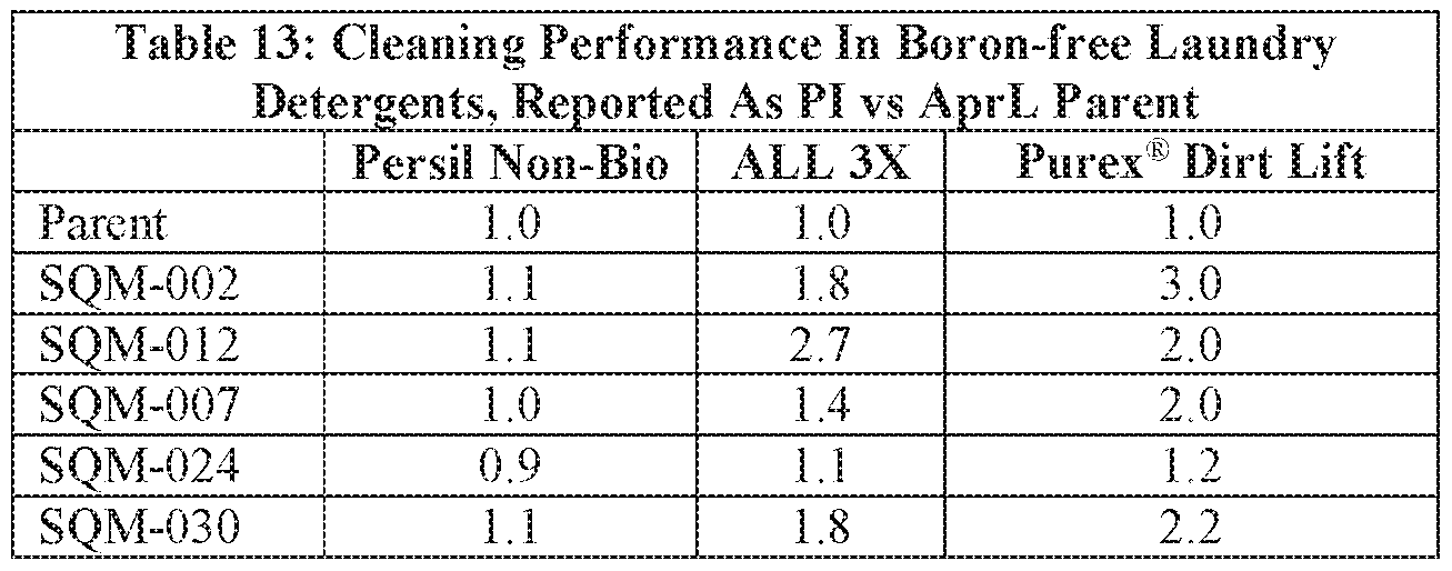 Figure imgf000094_0002