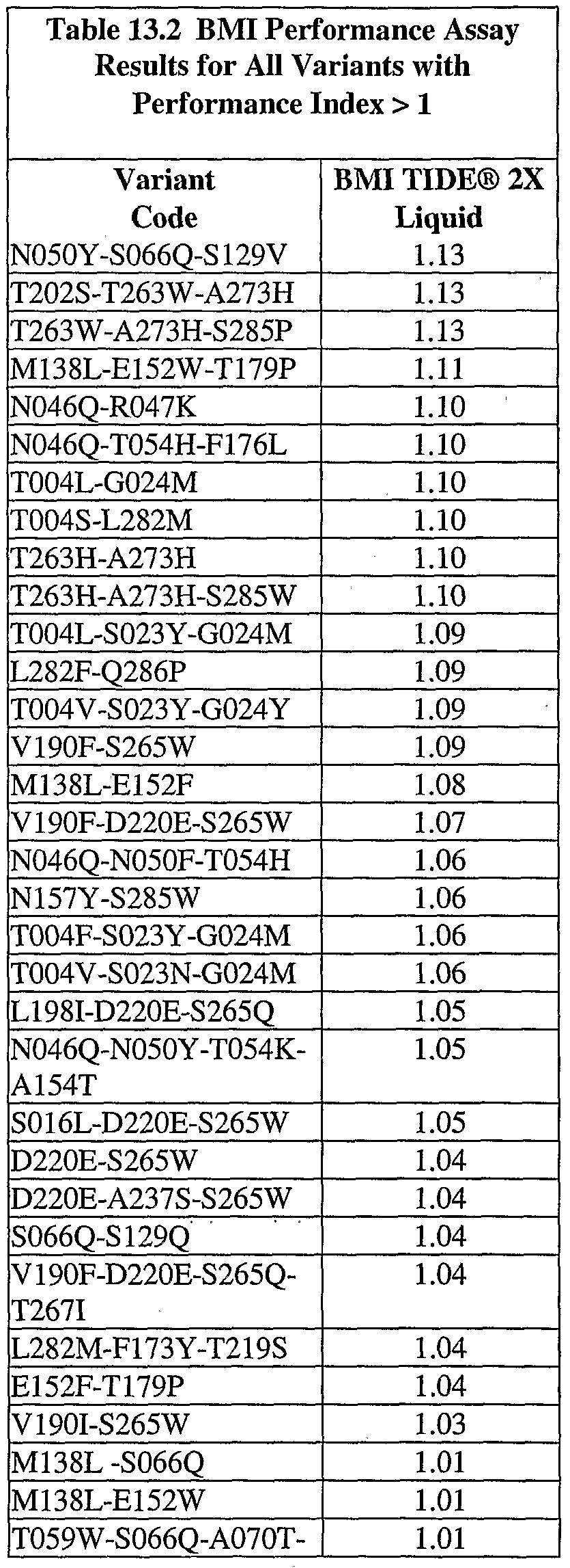 Figure imgf000126_0002