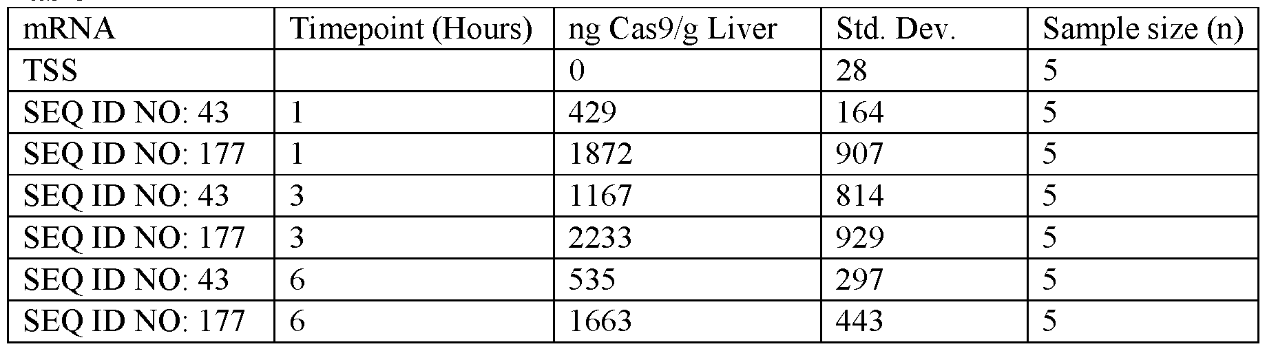Figure imgf000129_0001