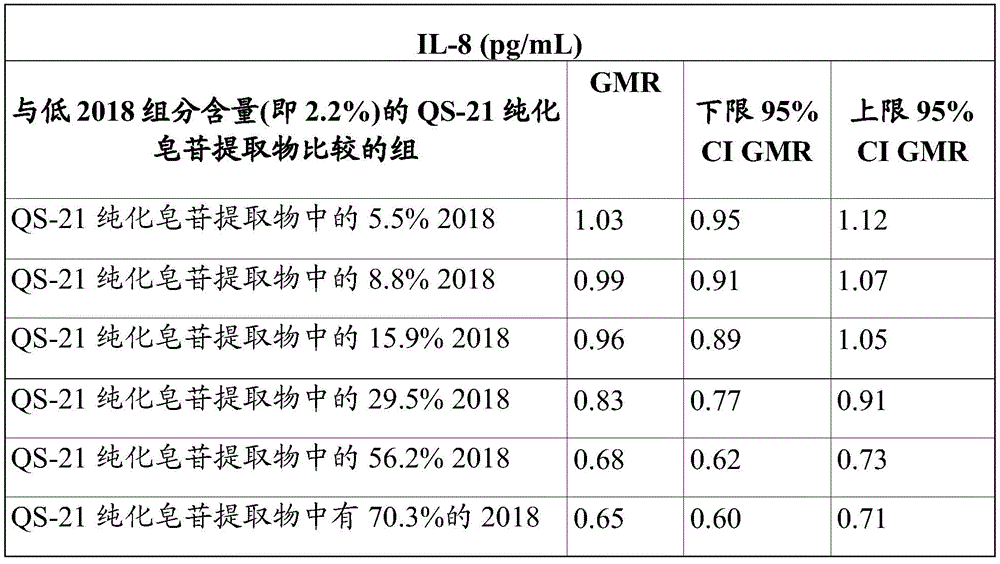 Figure BDA0003392355290000871
