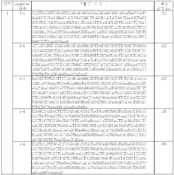 Figure PCTKR2012006147-appb-I000008
