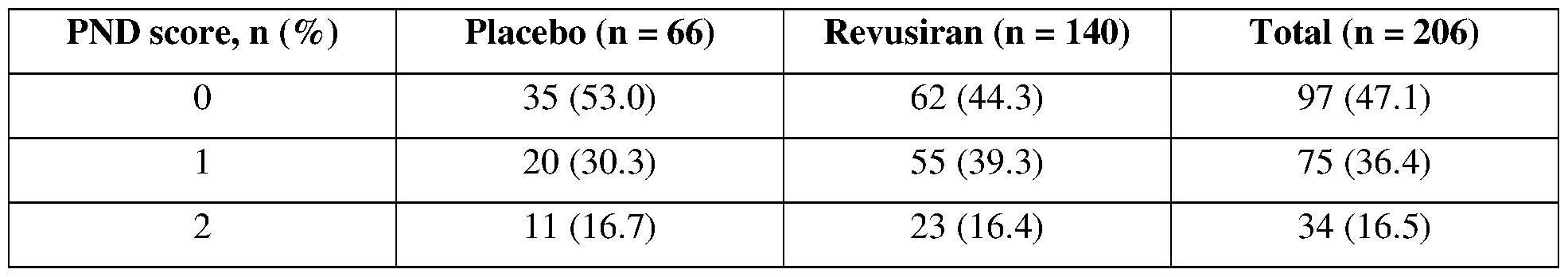 Figure imgf000043_0001