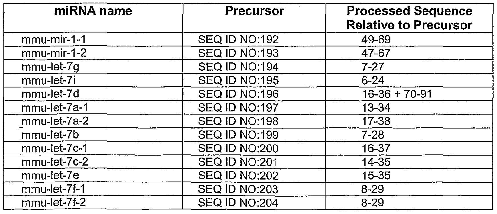 Figure imgf000043_0001