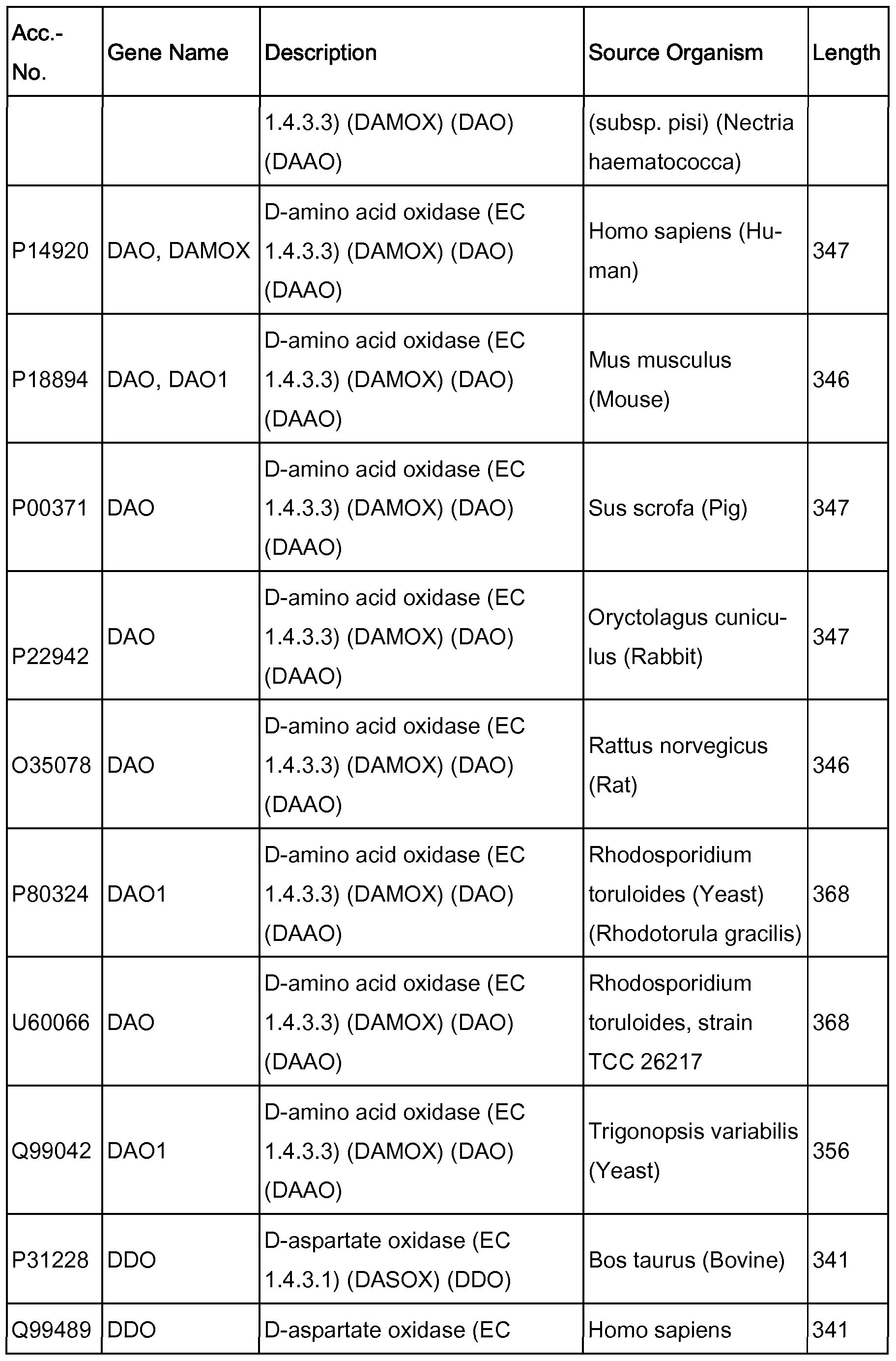 Figure imgf000147_0001