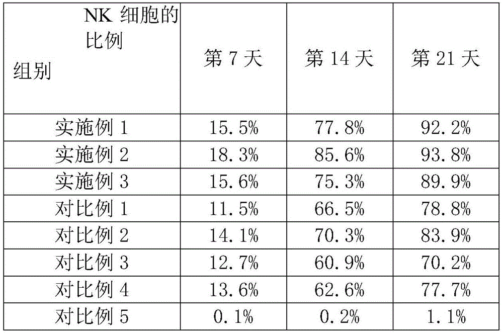 Figure BDA0003492185950000081