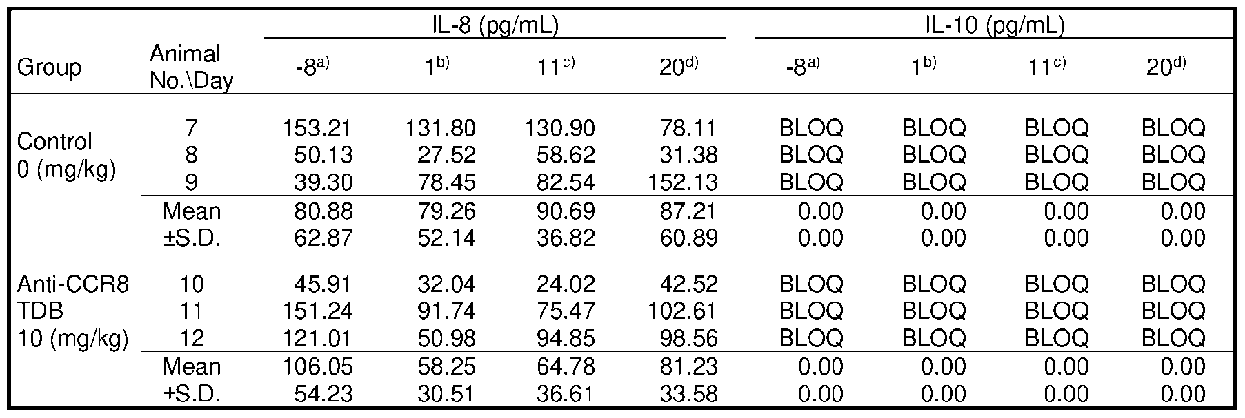 Figure imgf000130_0002