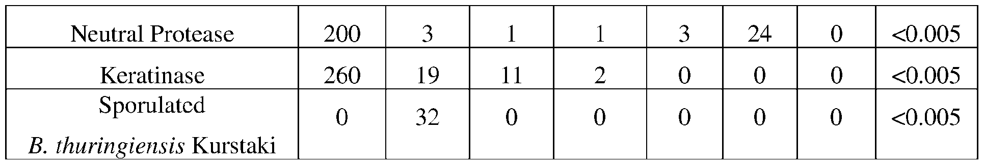 Figure imgf000101_0001