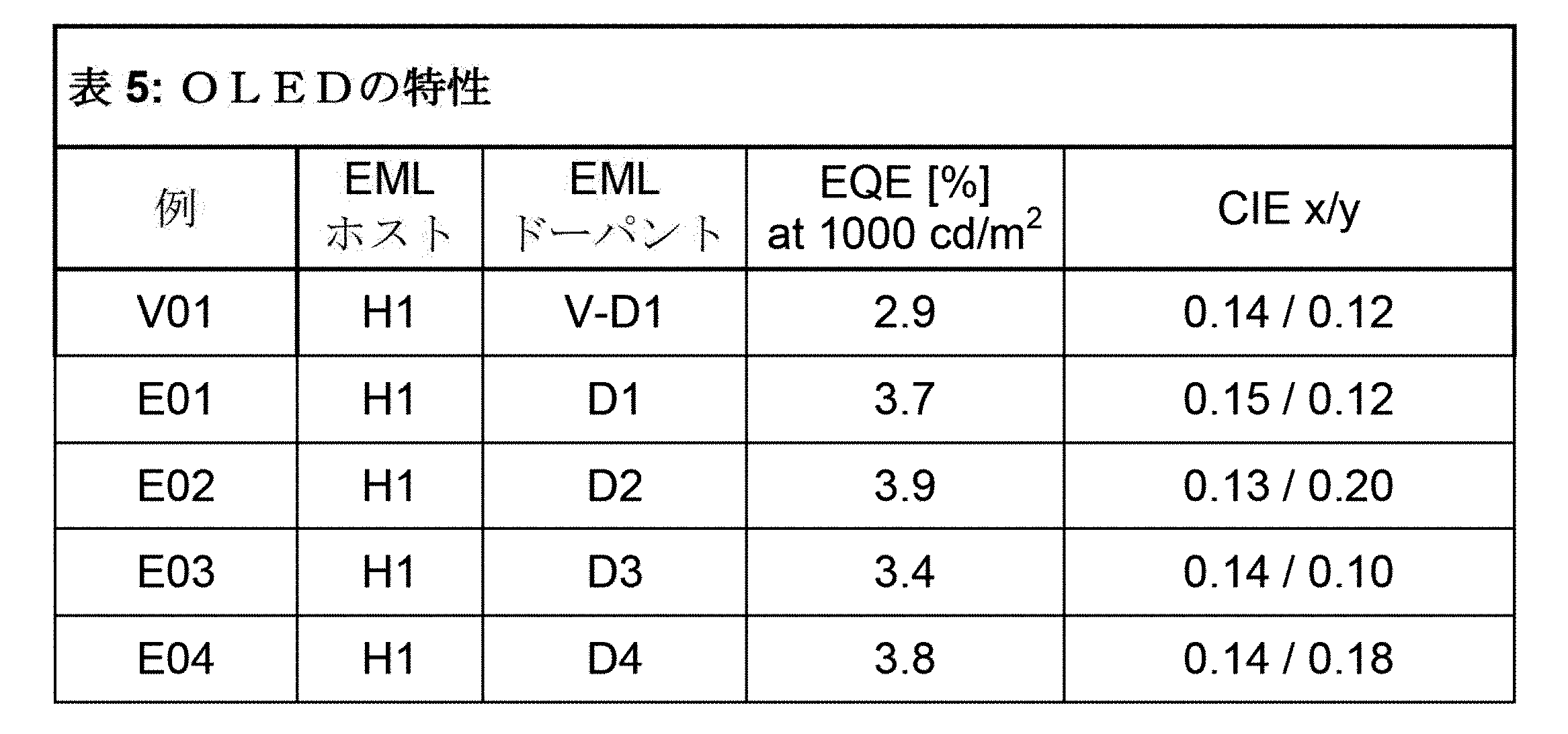 Figure 0007101670000077