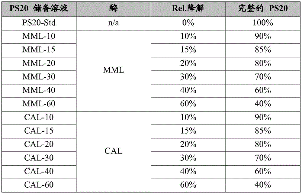Figure BDA0003943663040000241