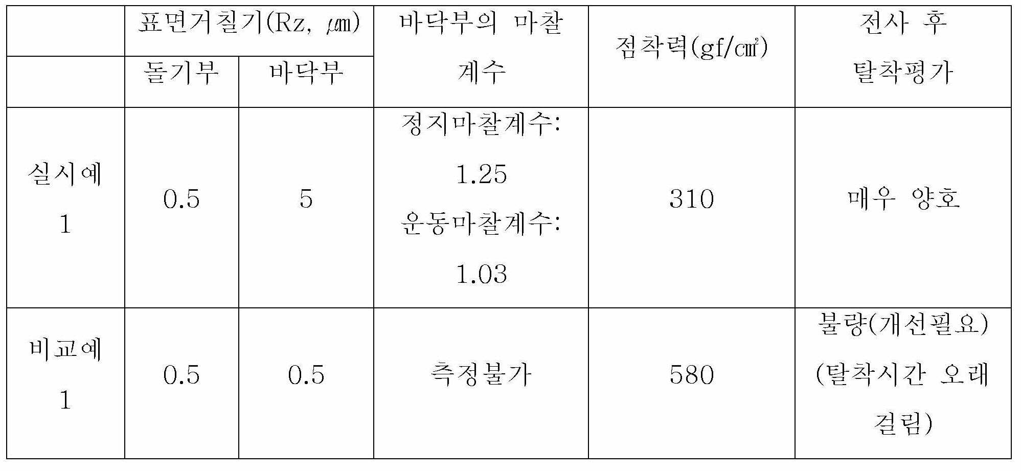 Figure 112018068763429-pat00001