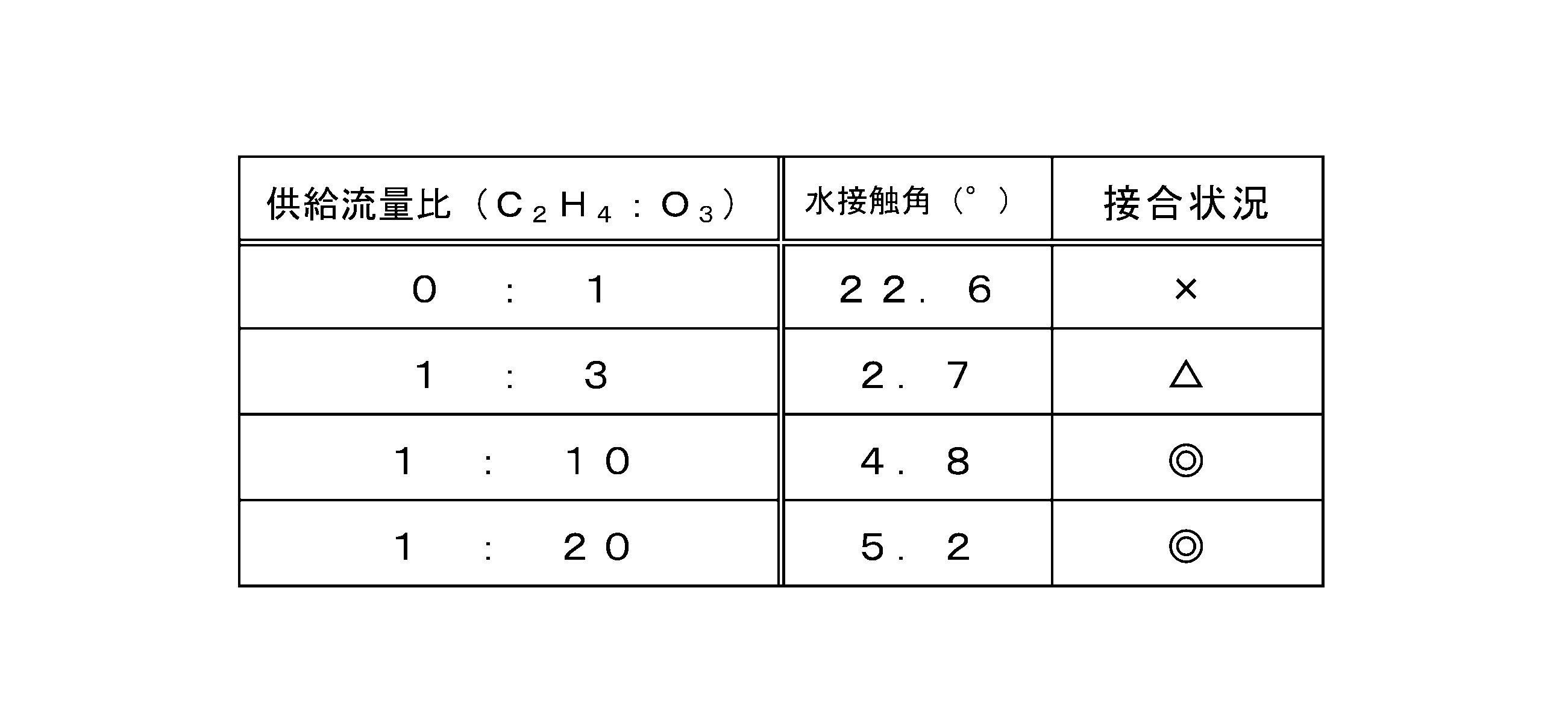 Figure 0007431895000003