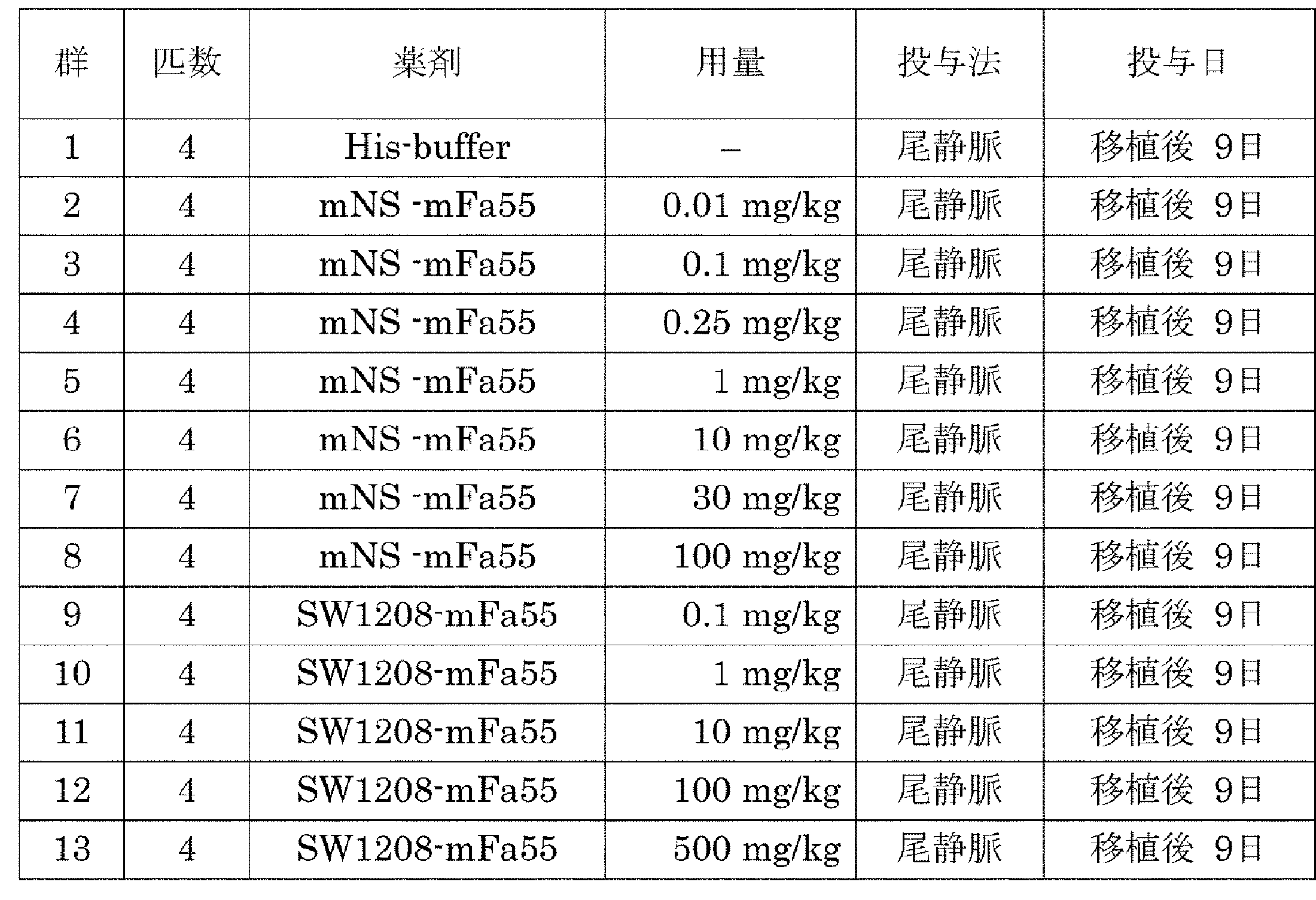 Figure JPOXMLDOC01-appb-T000012