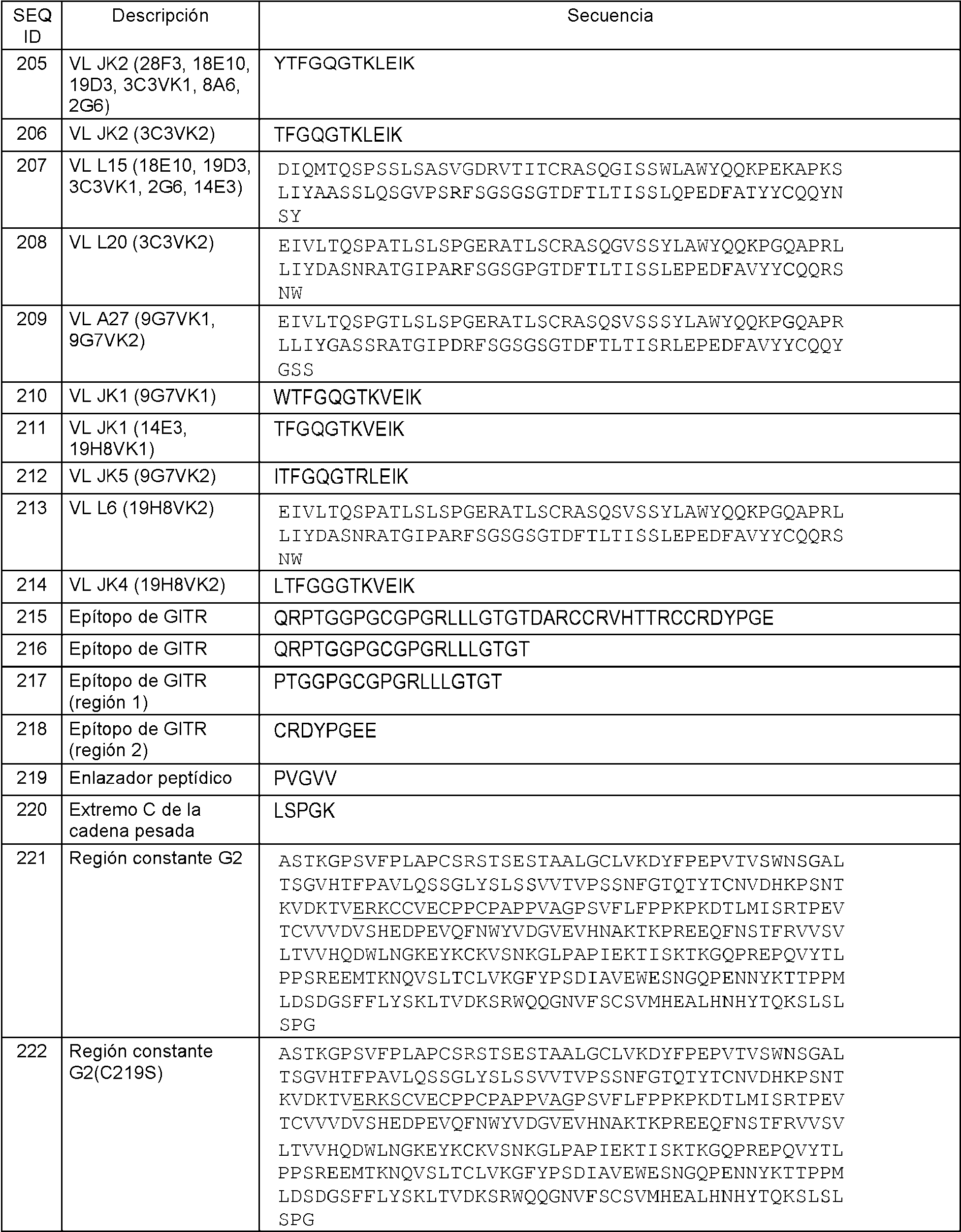Figure imgf000122_0001