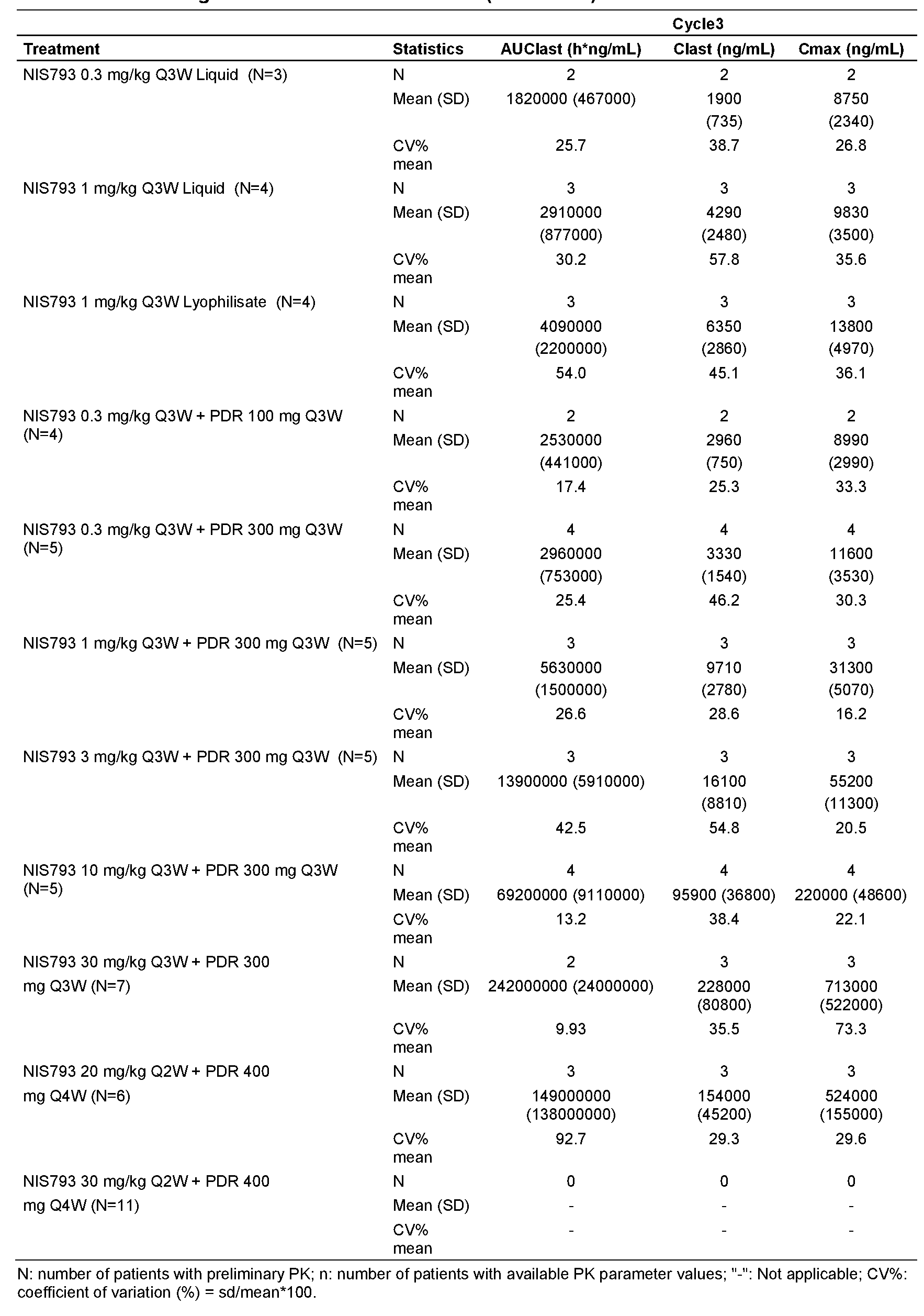 Figure imgf000201_0001