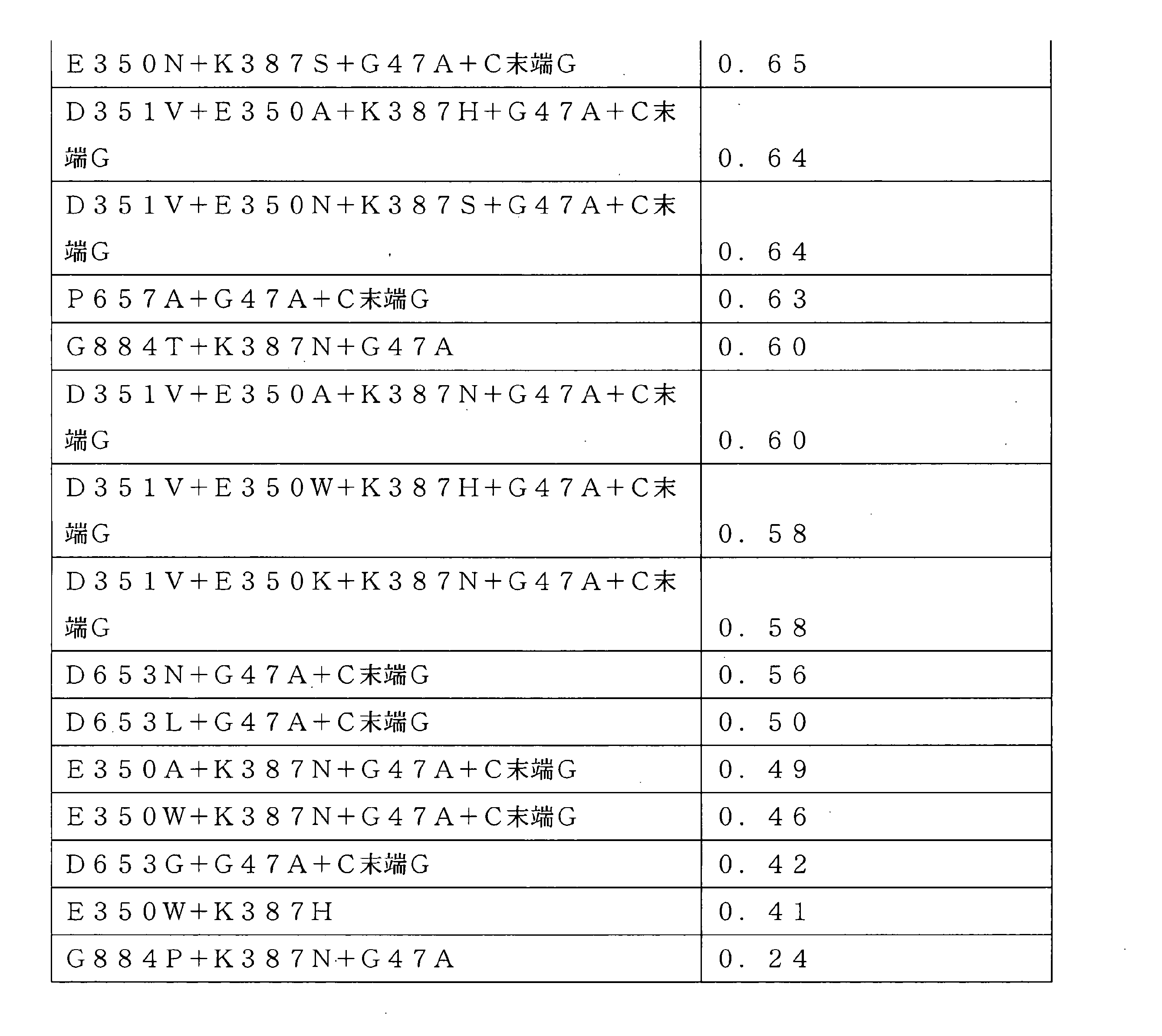 Figure 2022521094000116