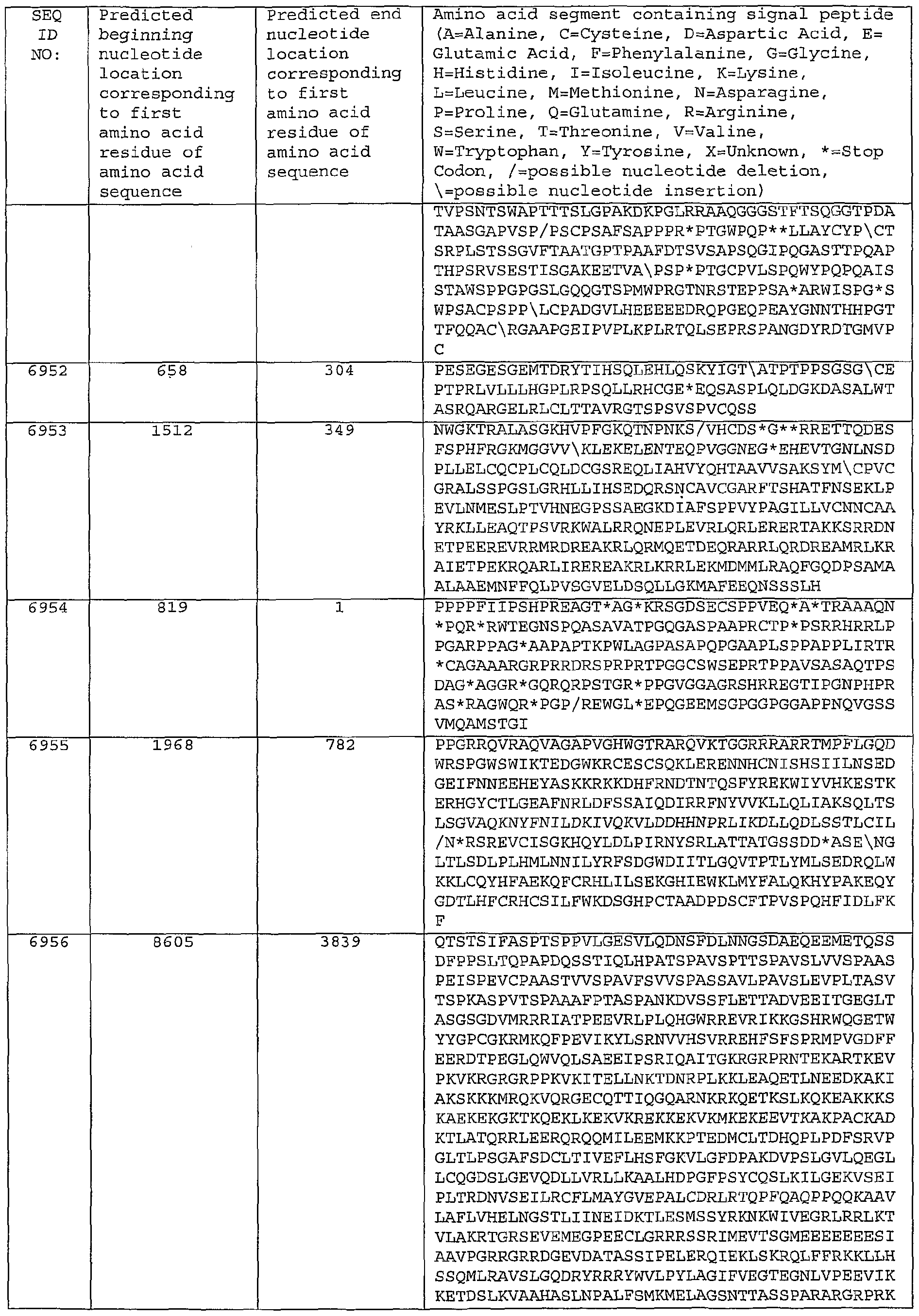Figure imgf000578_0001
