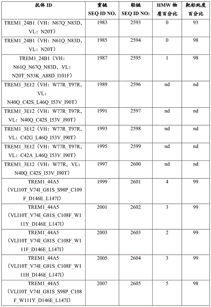 Figure BDA0004090385130001331