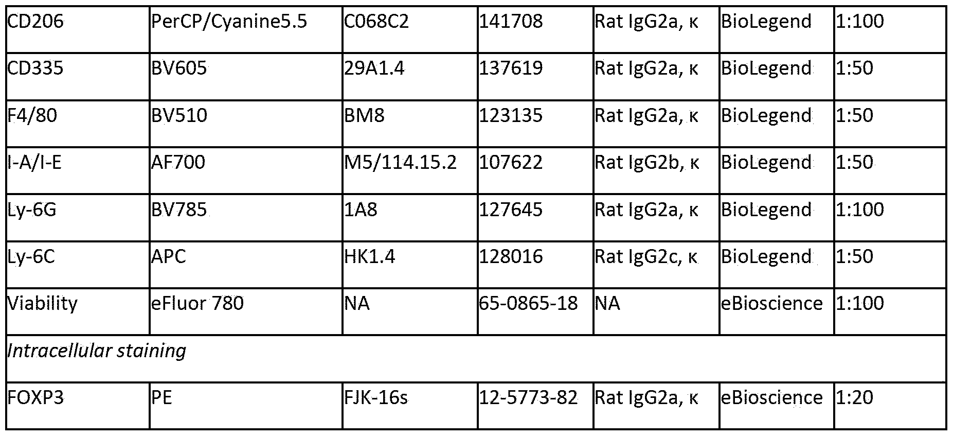Figure imgf000115_0001