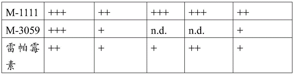 Figure BDA0001275843840002071