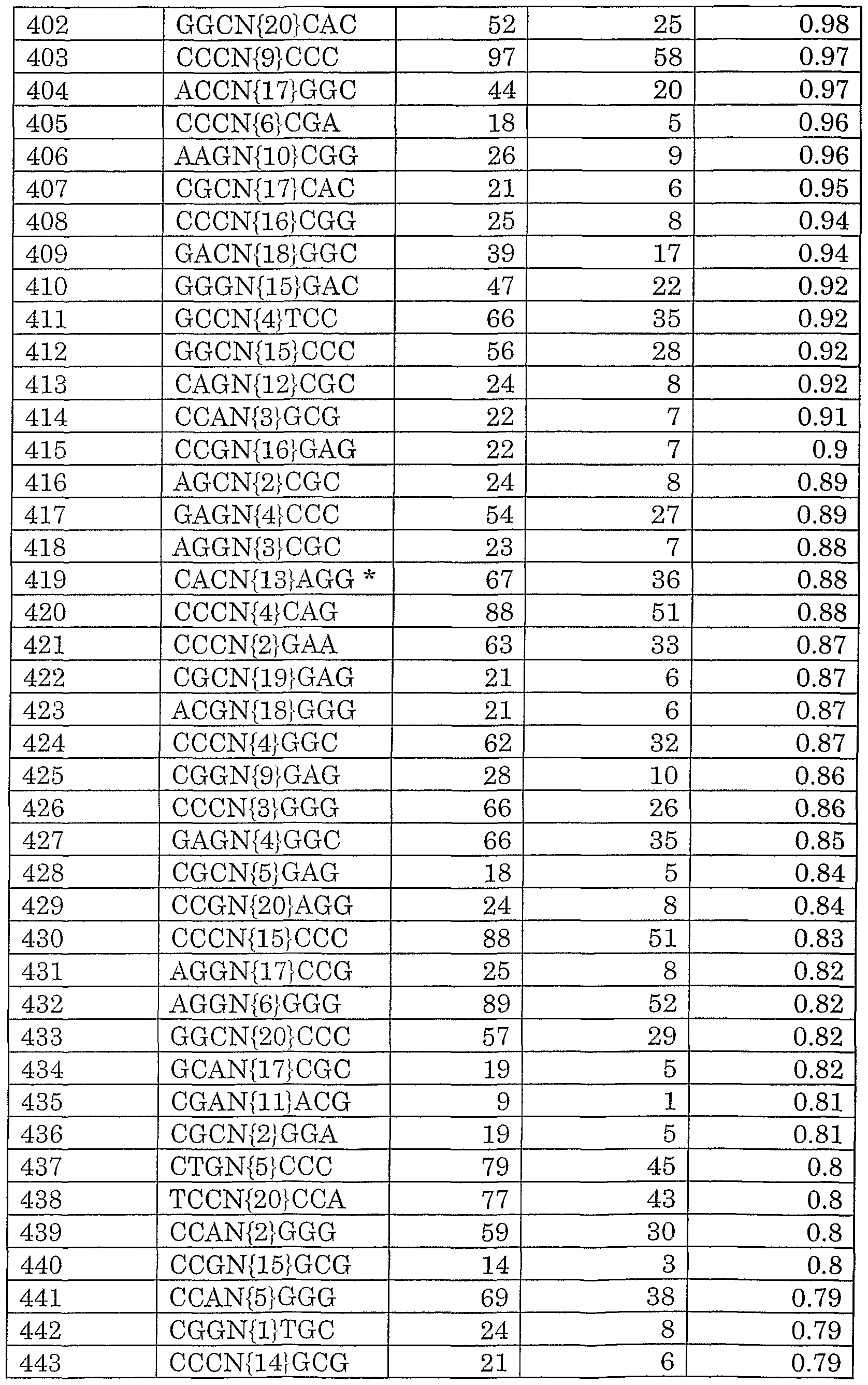 Figure imgf000134_0001