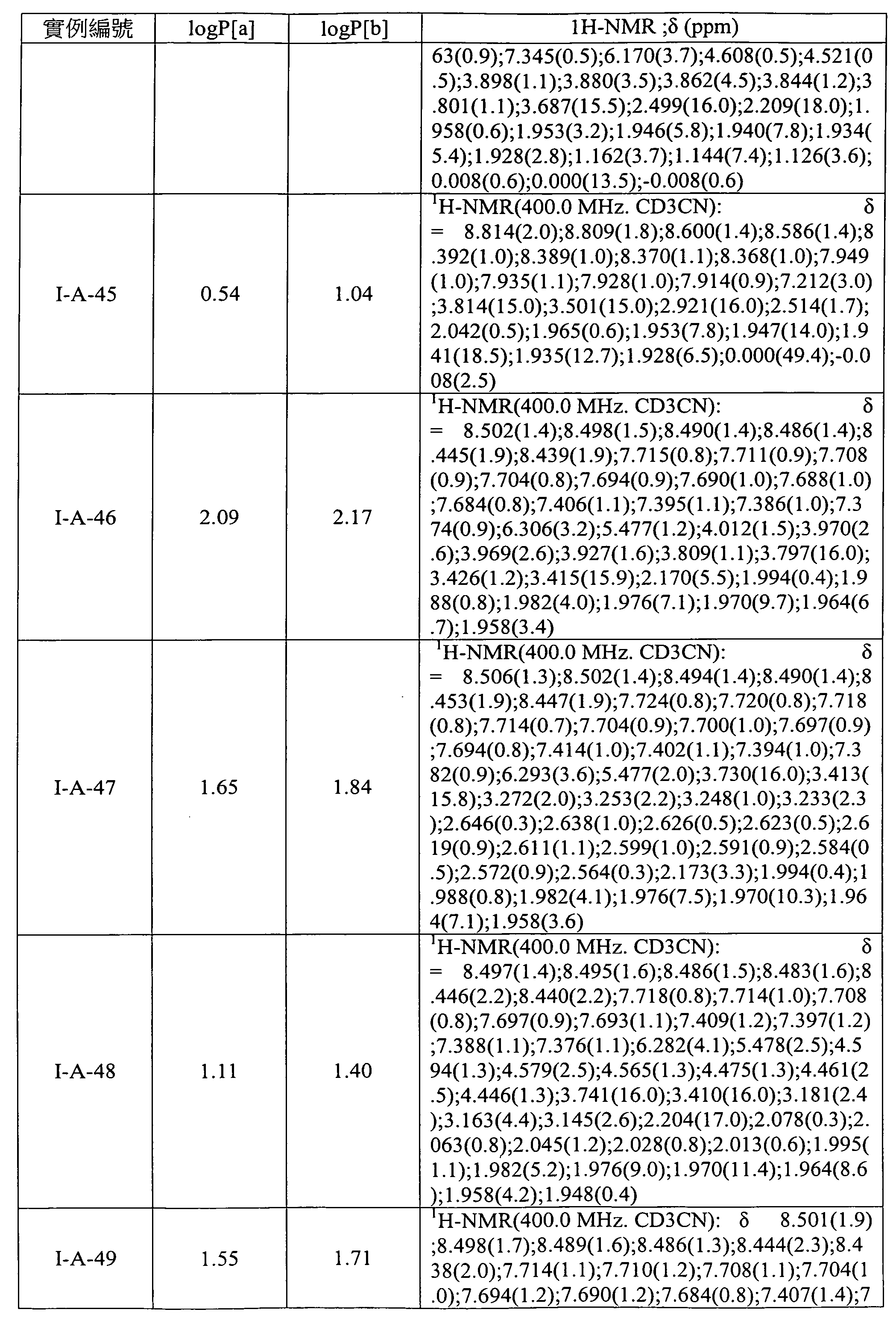 Figure 105103675-A0202-12-0155-70