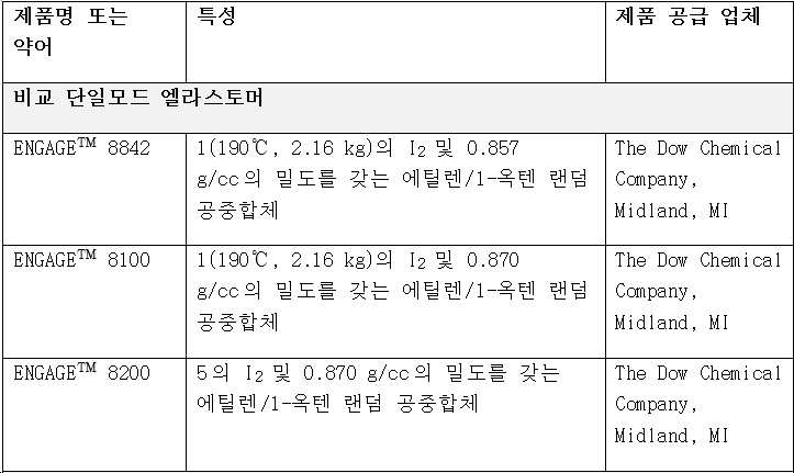 Figure 112019015056809-pct00005