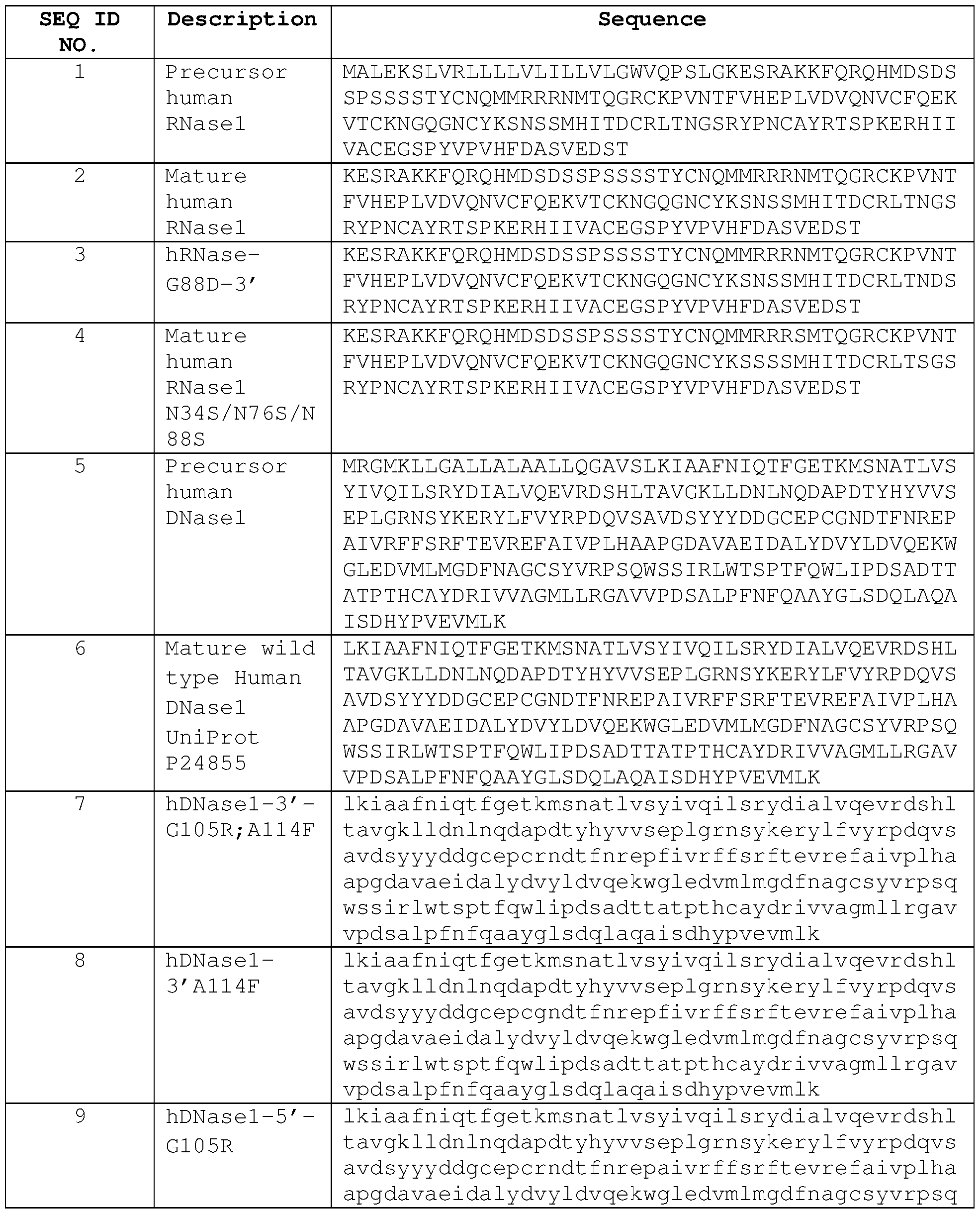 Figure imgf000126_0001