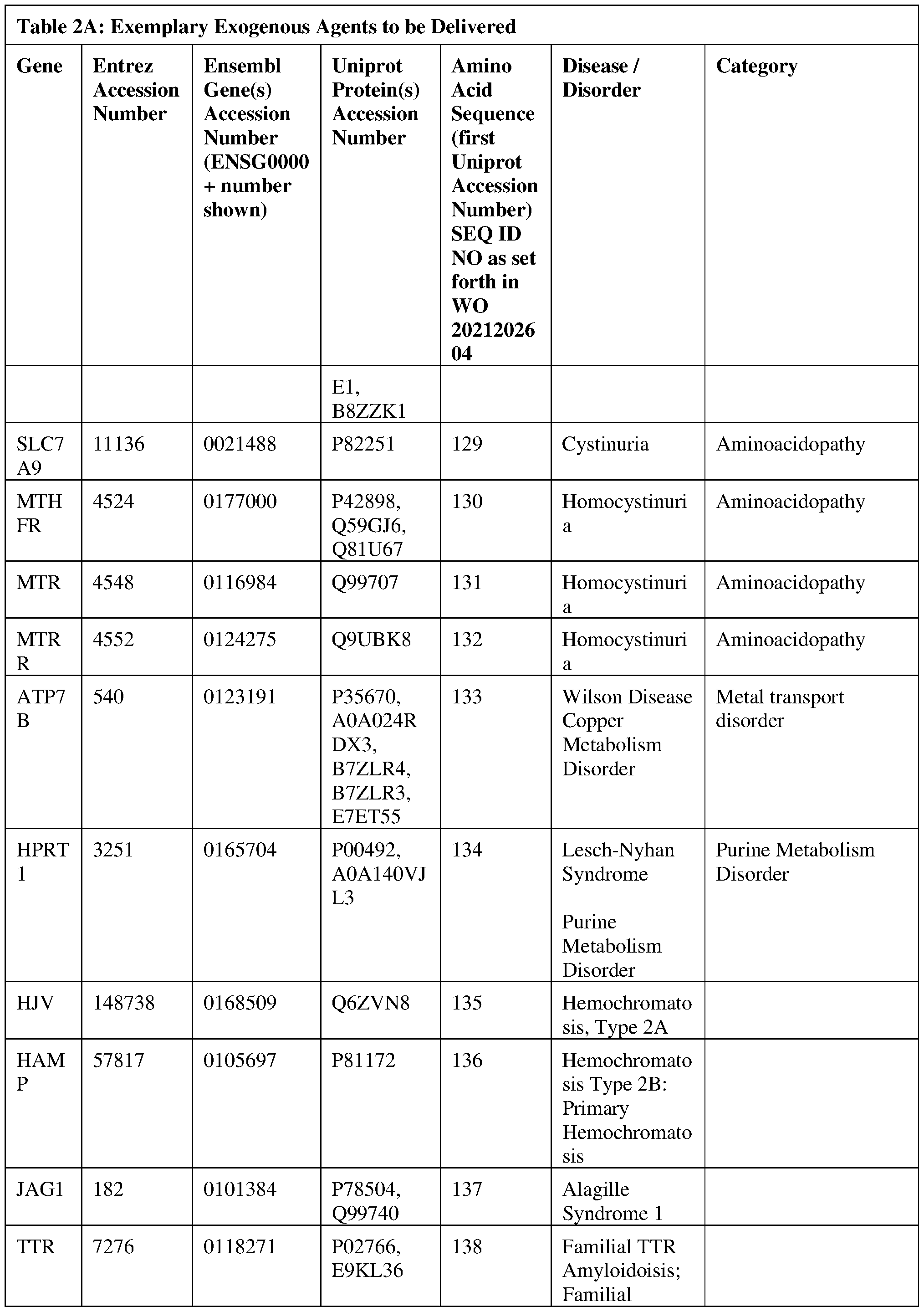Figure imgf000113_0001