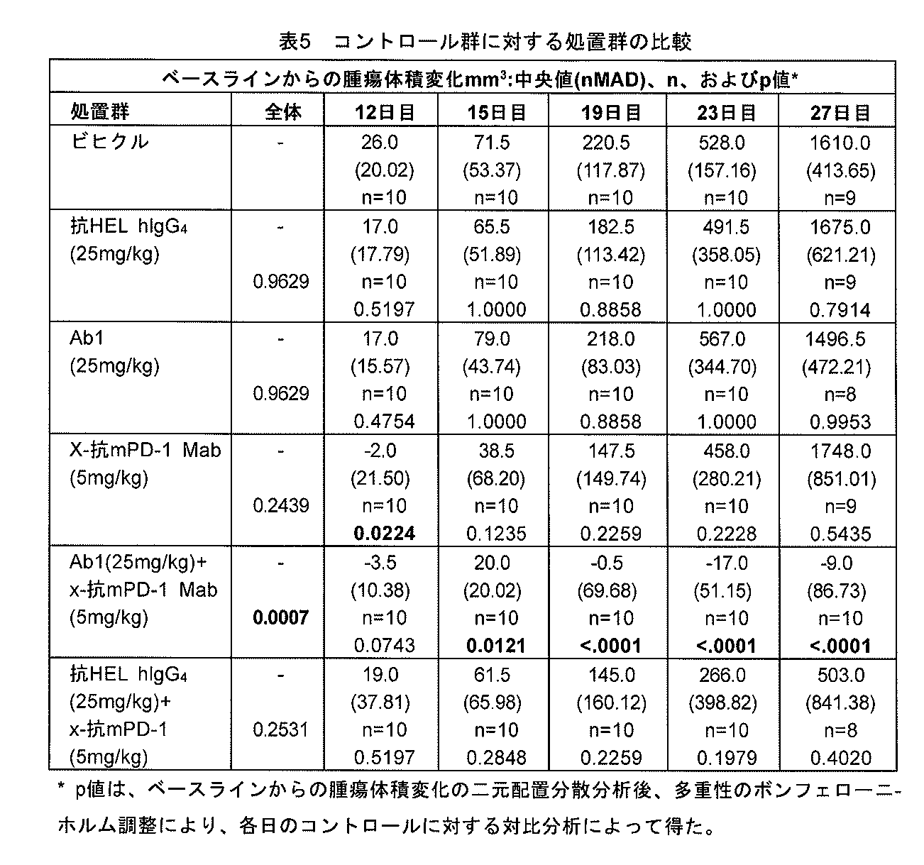 Figure 0007213186000007