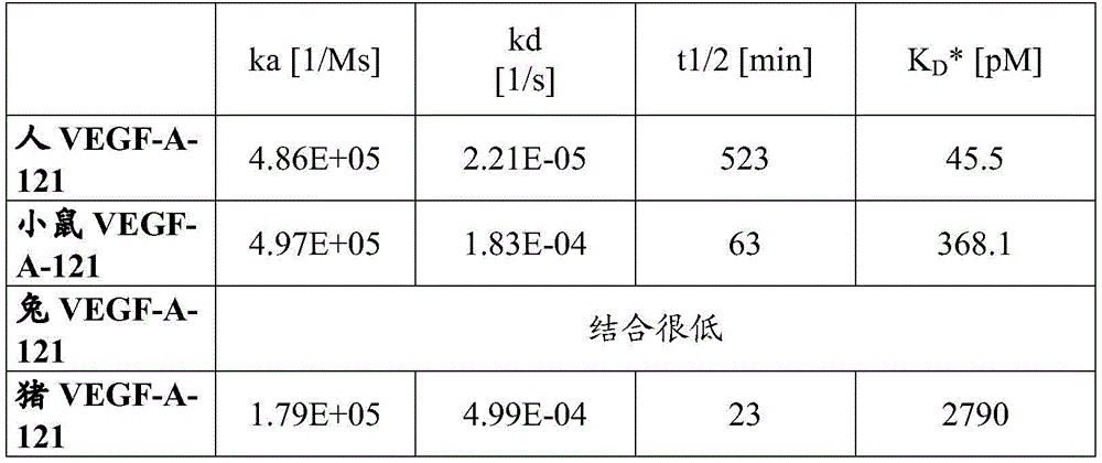 Figure BDA0004105350760000862