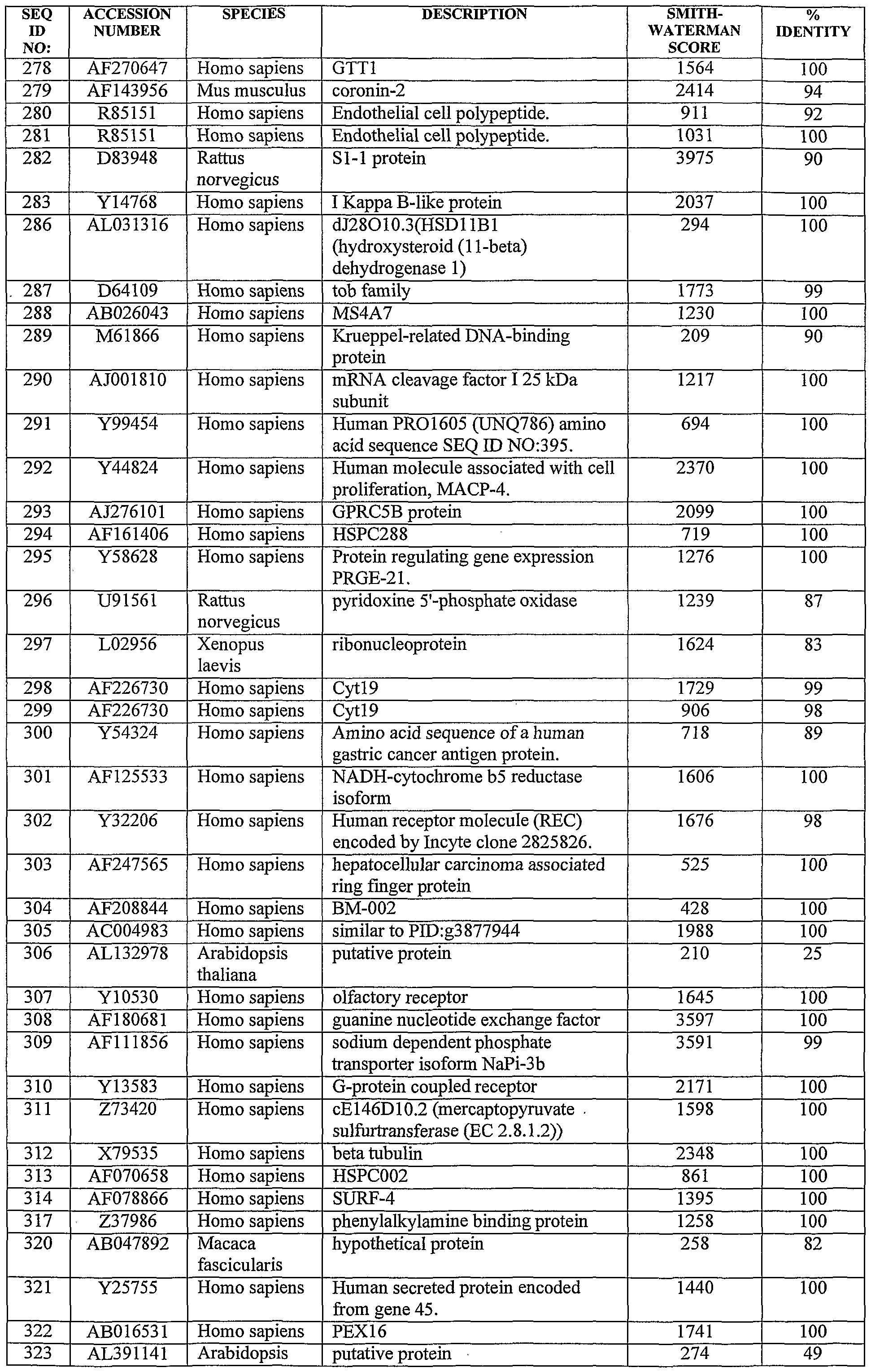 Figure imgf000135_0001