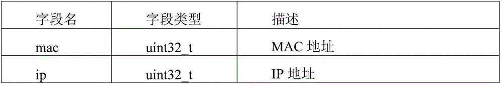 Figure BDA0002240531840000143