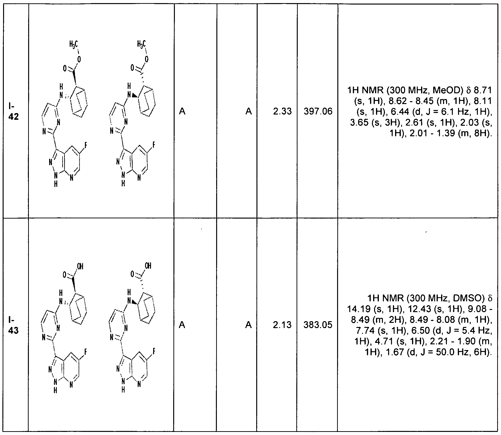 Figure imgf000163_0001