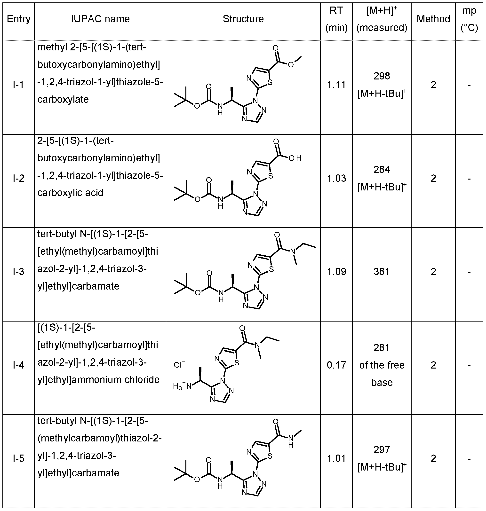 Figure imgf000155_0001