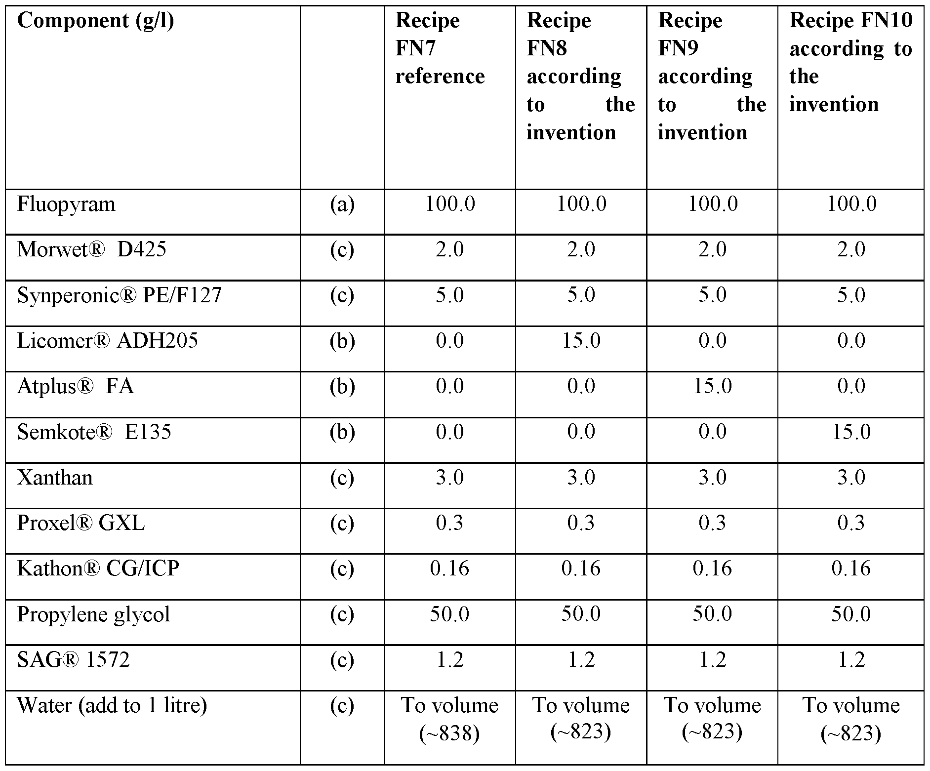 Figure imgf000042_0001